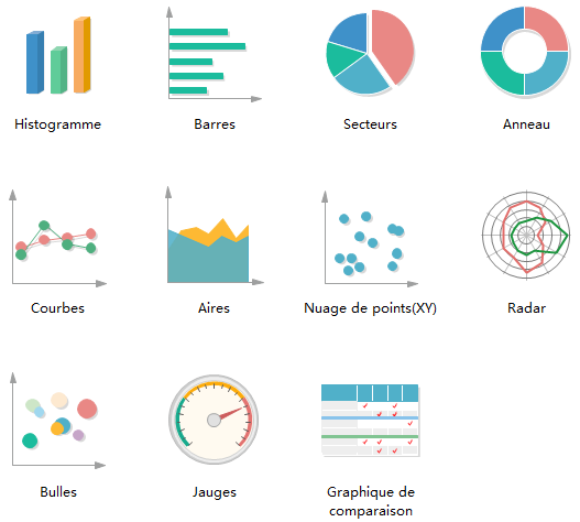 Les Differents Types De Graphiques