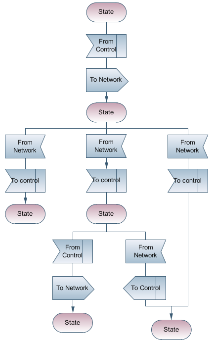 sdl diagram