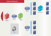 Cisco 网络
