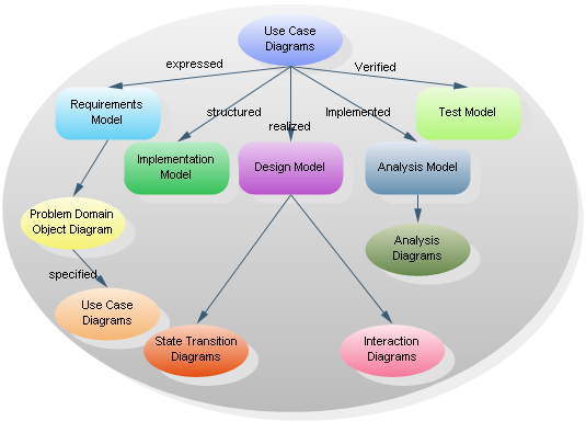 Data Modeling Concepts Software Engineering