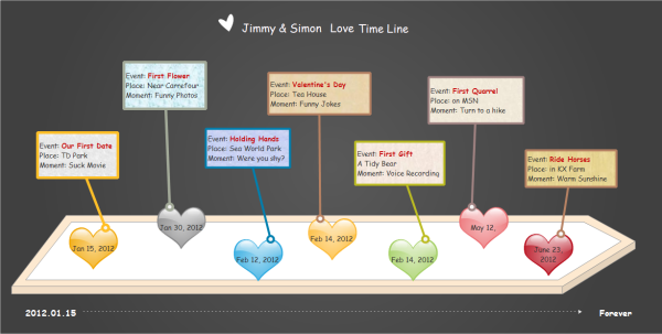 create-a-love-timeline-record-unforgettable-moments-in-relationship
