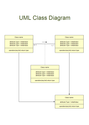 UML Class Diagram | UML Diagram Solutions