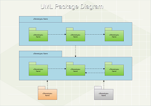 UML Package Diagram | UML Diagram Solutions
