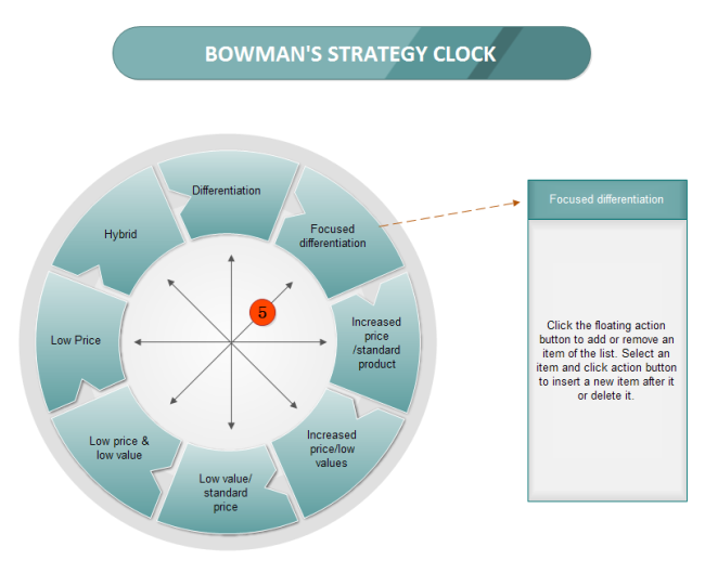 Bowman Strategy Clock Free Bowman Strategy Clock Templates