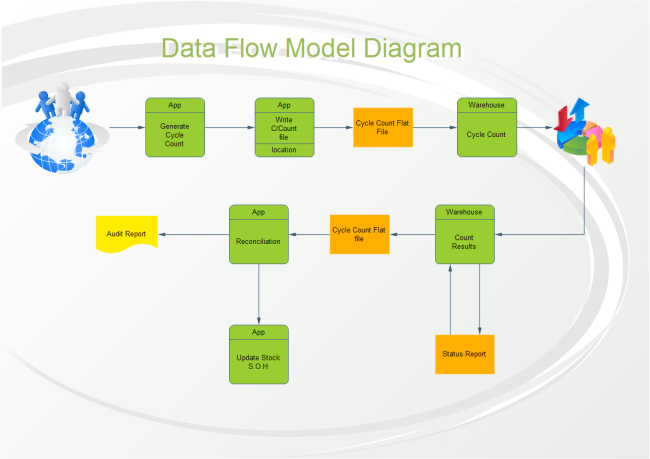 Example of Software Diagrams