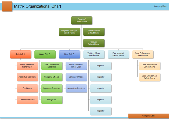 Plan your organizational hierarchy