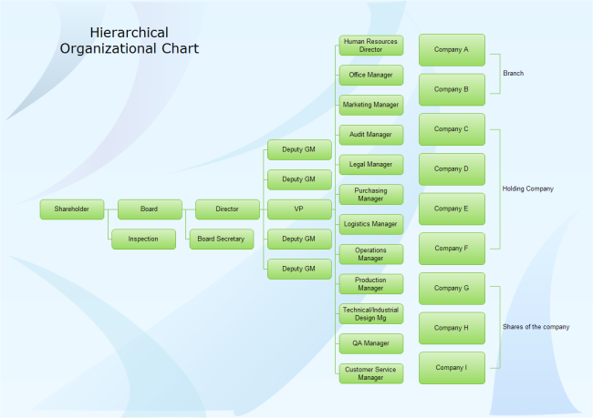 Hierarchical Org Chart Free Hierarchical Org Chart Templates