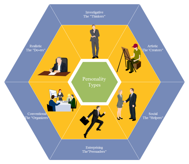 Personality Types Chart Free Personality Types Chart Templates