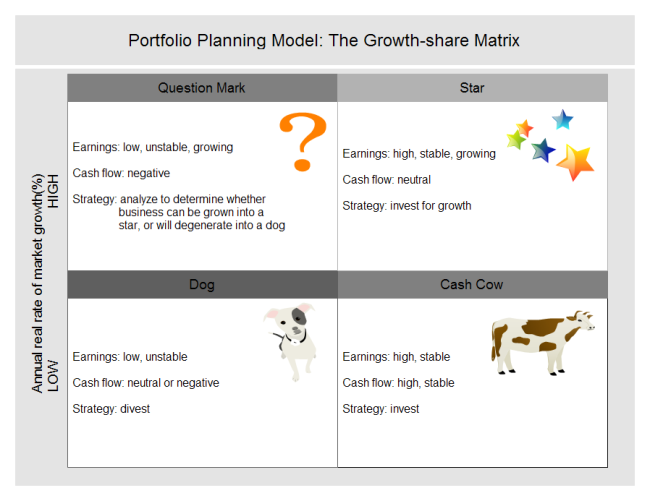 portfolio planning