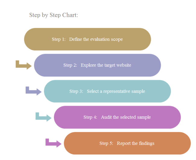 step-by-step-guide-template-free