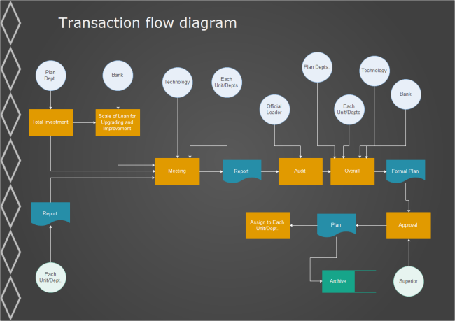 Transaction Flowchart