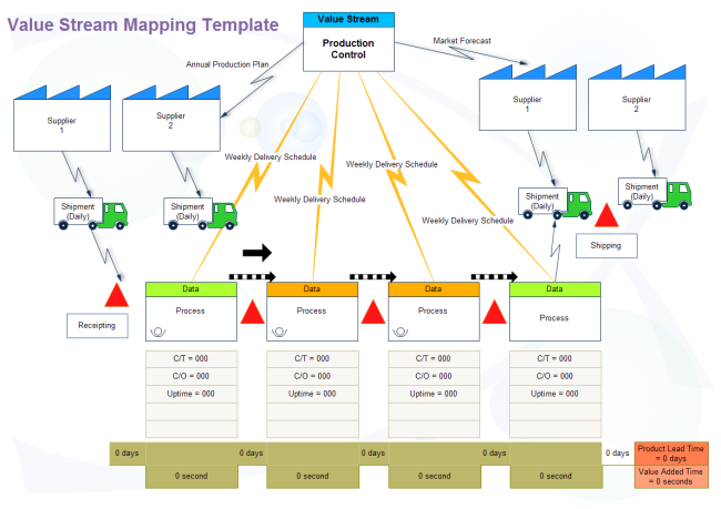 Value Stream Map Templates For Word Ppt And Pdf Edraw