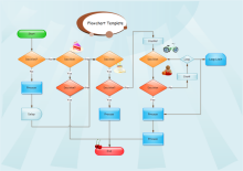 Document Control Process Flowchart