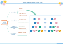 Crystallization Technical Process
