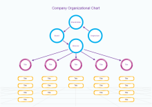 Google Corporate Organizational Chart