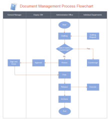 Inventory Process Flow