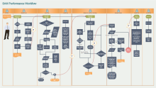Event-Driven Process Diagram