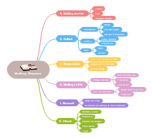 Little Prince Note Mind Map