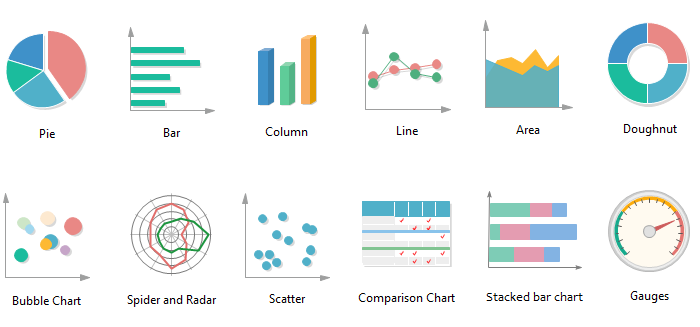 How To Choose The Right Chart A Complete Chart Comparison