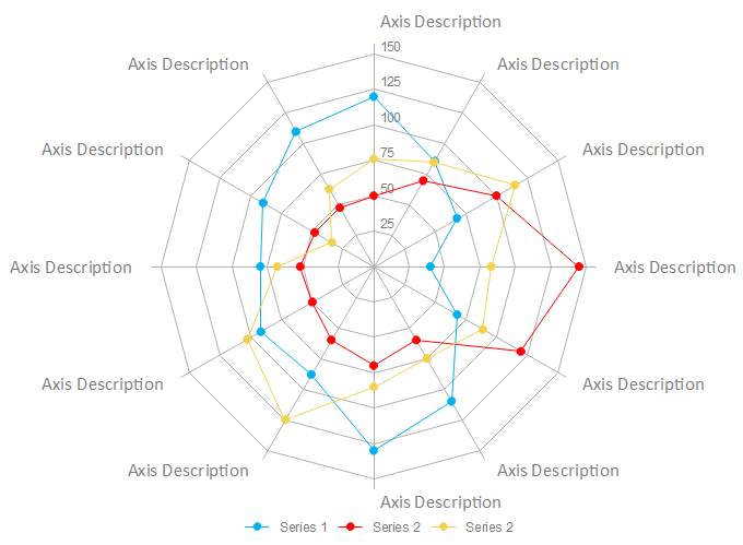 When To Use A Spider Chart