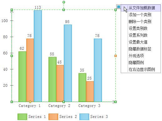 加载数据创建柱形图