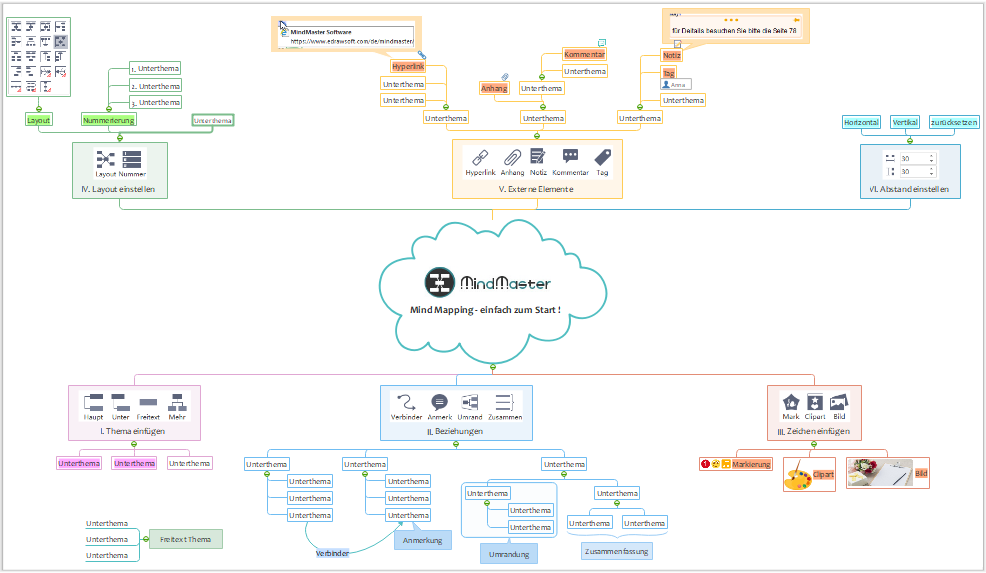 Kostenlose Mindmap Brainstorming Vorlage - Strategie für ...