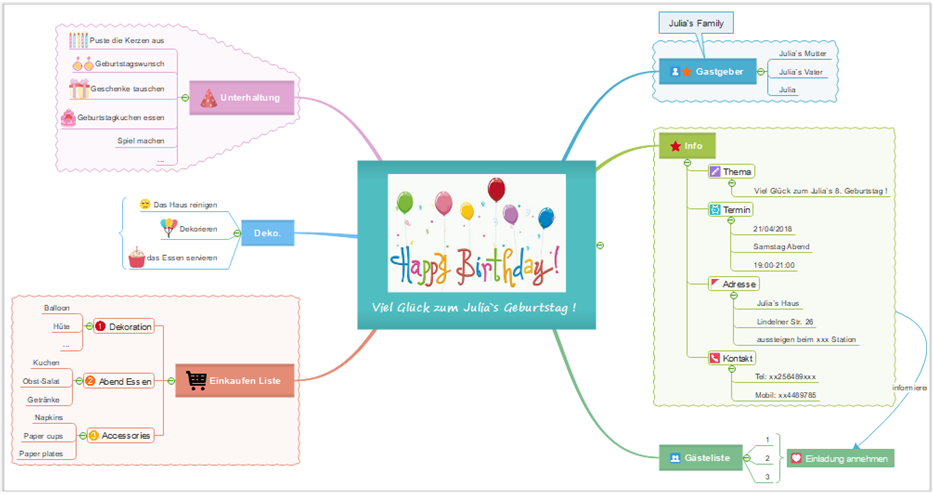 Kostenlose Mindmap Vorlagen Fur Veranstaltungsplan Mindmaster