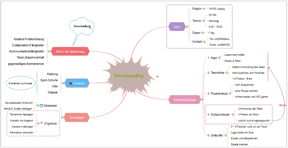 Kostenlose Mindmap Vorlagen für veranstaltungsplan ...