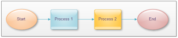 Understand Flowchart Is Necessary To Improve A Process