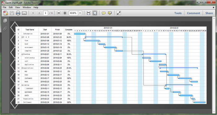Gantt Chart for PDF