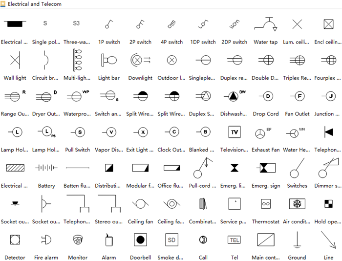 free electrical symbols library