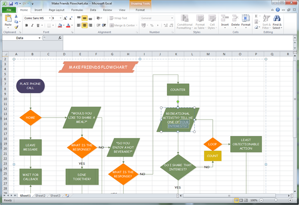 How To Make A Flowchart