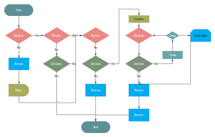Diagrama de Flujo para Programación