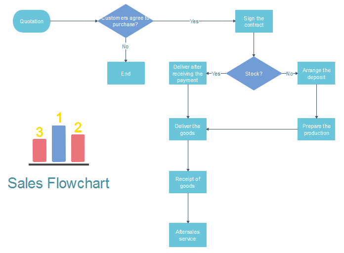 Sales Flowchart