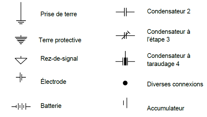 Comprendre un schéma électrique: symboles, conseils