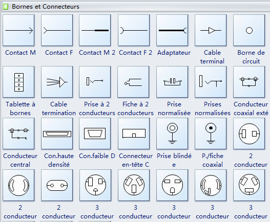 Symboles des bornes et des connecteurs