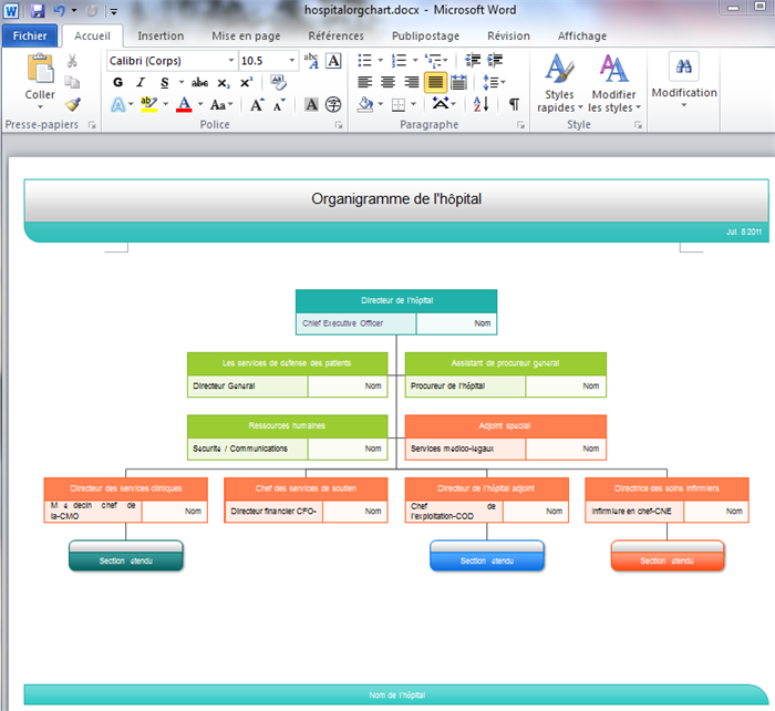 Organigramme De L'hôpital - De Nombreux Exemples D'organigramme ...