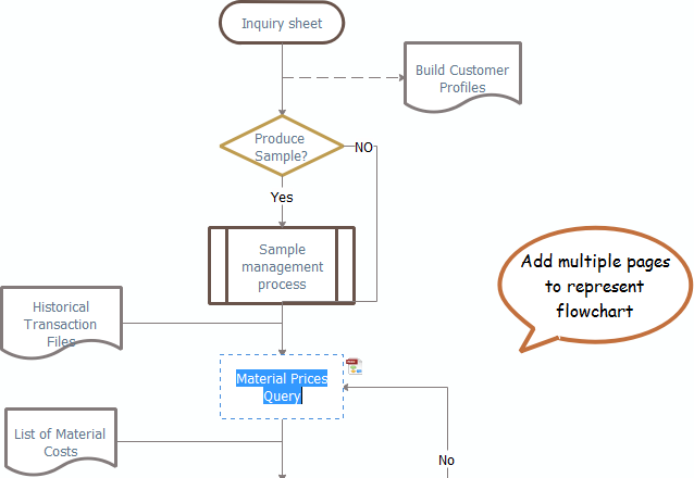 Comment créer un logigramme avec Edraw sur Mac, Windows et Linux