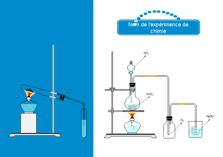 Formes de matériel de laboratoire chimique et Leur utilisation