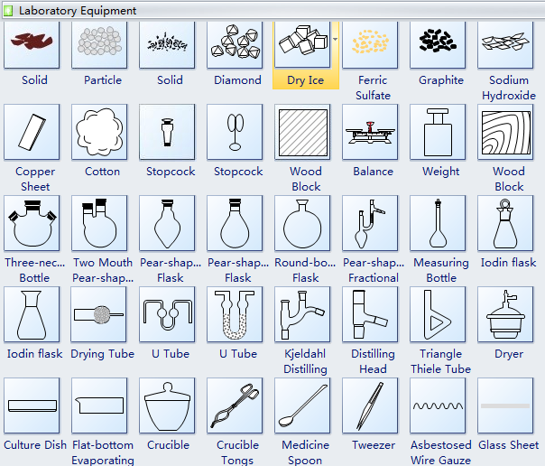 Chemical Laboratory Equipment Shapes and Usage