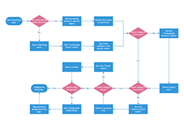 Edraw Max - All-In-One Diagram Software