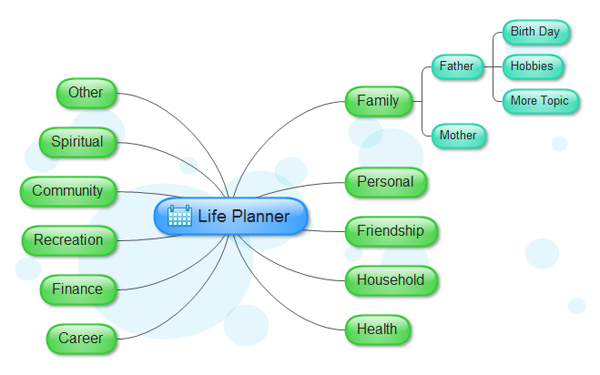 Life Planner - Mind Map Example - Edraw