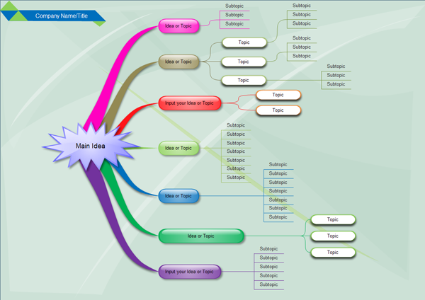 Mind Map Examples Meeting Schedule 5280