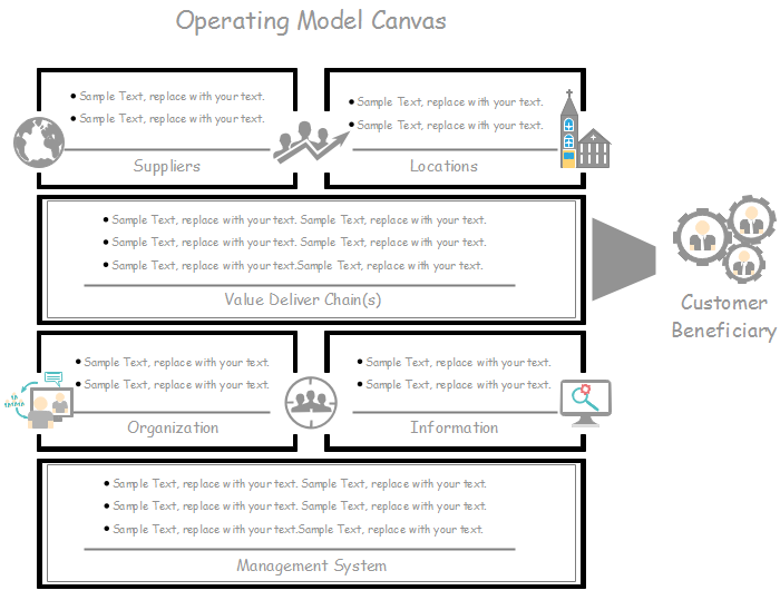operating-model-templates-free-download-edraw