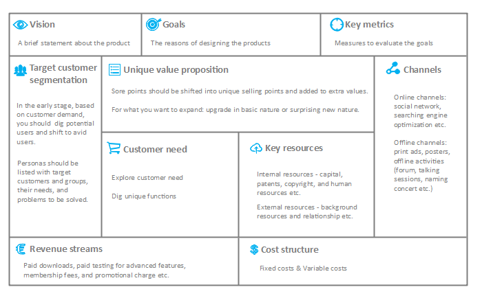 Editable Product Canvas Templates Free Download