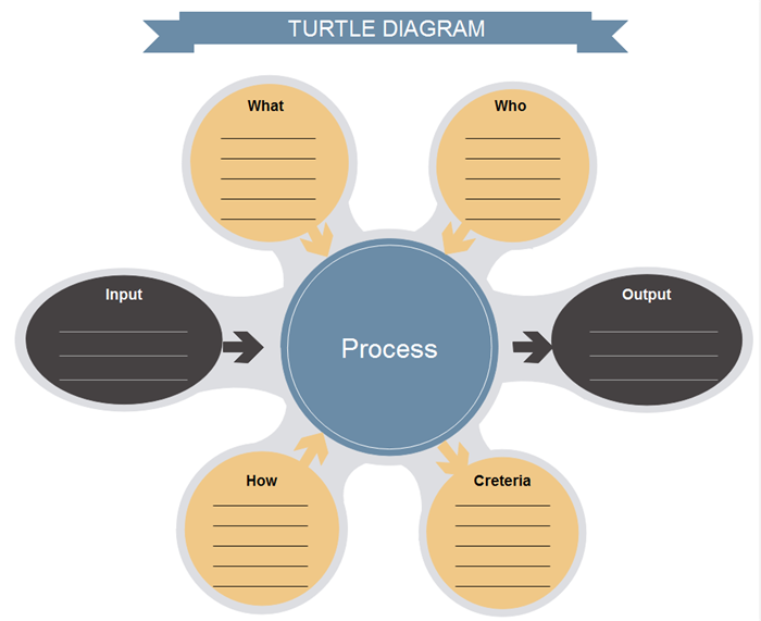 Editable Turtle Diagram Templates