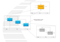 Examples - IDEF2 Diagram