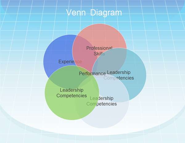 Venn Diagram - Free Venn Examples, Template, Software Download