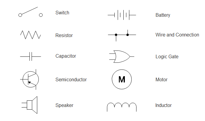 Símbolos elétricos simples