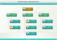商业组织结构图